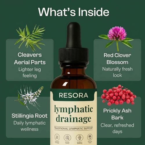 Resora | The Lymphatic Drops for Puffiness & Bloating