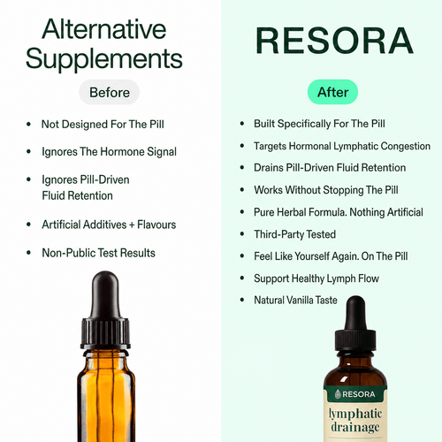 Resora | The Only Lymphatic Drop Built For The Pill