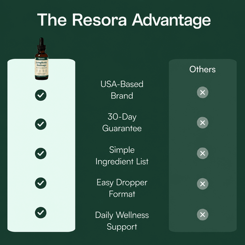Resora | The Lymphatic Drops for Puffiness & Bloating