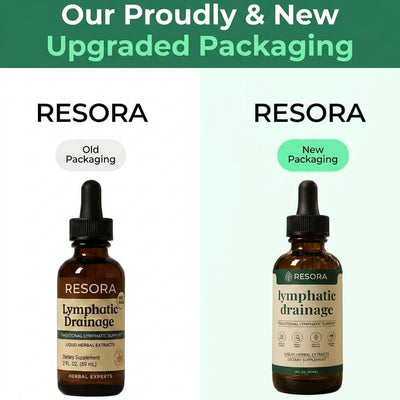 Resora | The Lymphatic Drops for Puffiness & Bloating